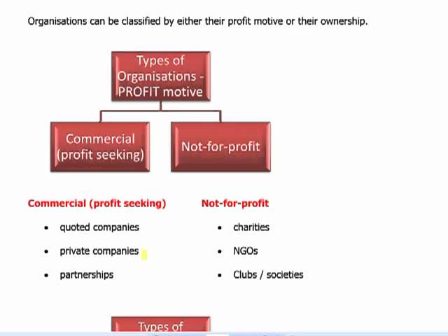 ACCA F1 - 1 Introduction to F1, types of organisation