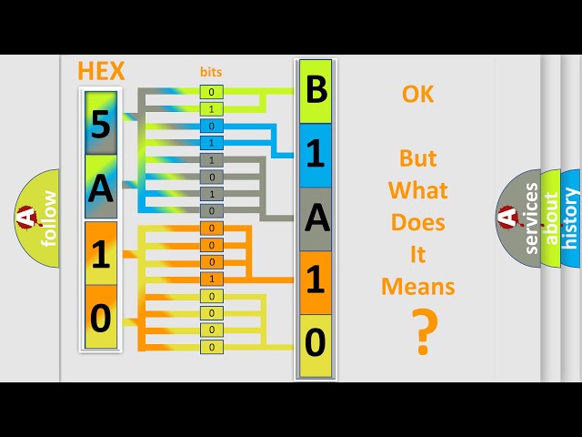 DTC Chrysler B1A10 Short Explanation