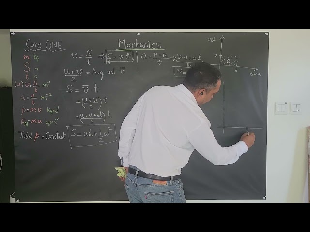 Distance, Time, Acceleration equation - 3 derivations (1)