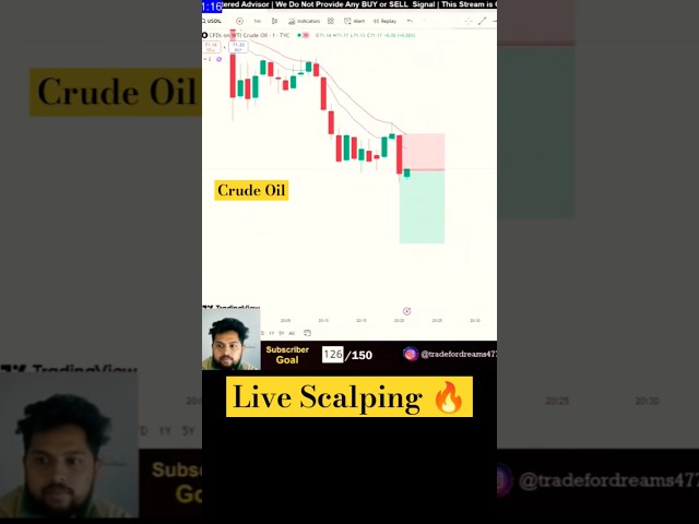 Live scalping 🔥| scalping trading strategy | #scalping #trading #crudeoil