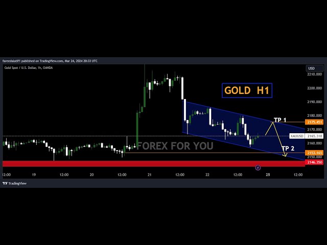 GOLD weekly  Forecast ][XAUUSD Technicel analysis 4X4U