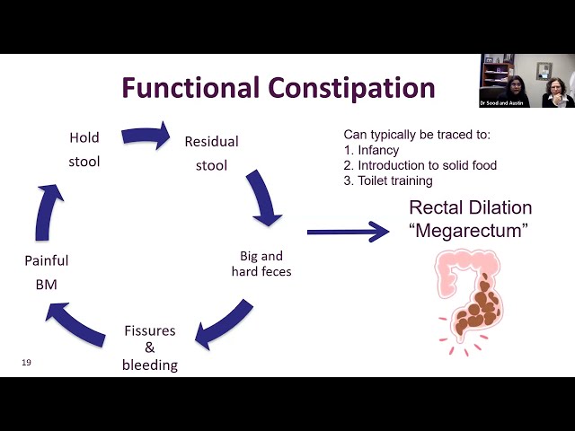 Pitt Pediatric Grand Rounds - January 5, 2023