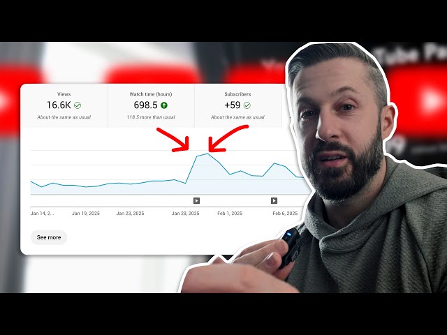 FINALLY Monetized on YouTube (how much money i've made & what i've learned)