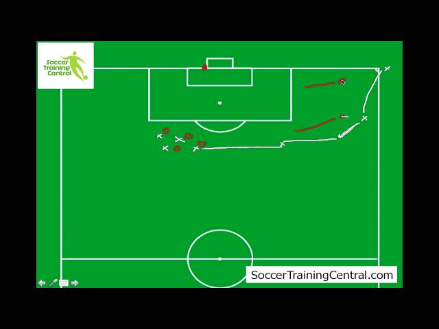 Improving your Set Plays: Soccer Corners 2