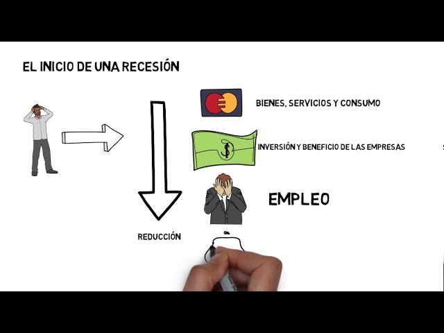 Qué es una recesión económica ¿Cómo funciona?. EN 5 MINUTOS