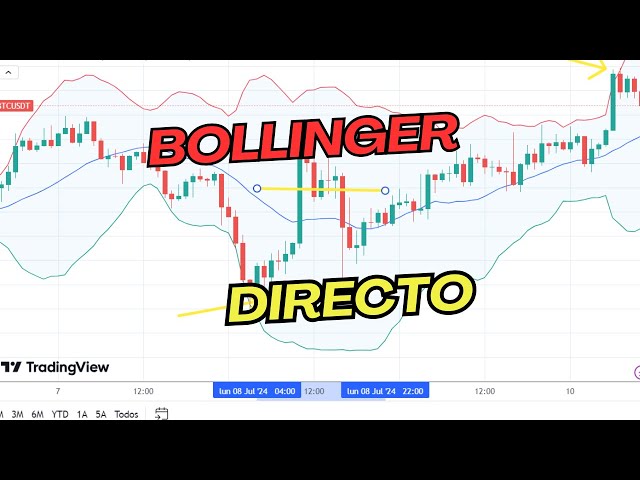 🟢TRading en Bitcoin en Directo🟢Bandas de Bollinger a 1 minuto - Vamos allá!