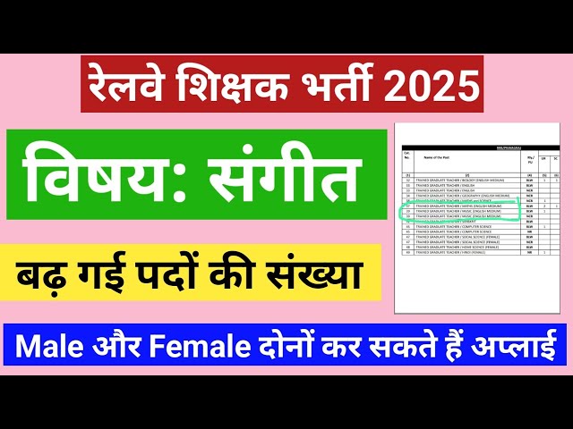 Railway शिक्षक भर्ती 2025, Music Teacher की वैकेंसी में बढ़ गई पदों की संख्या अब Male/ Female apply