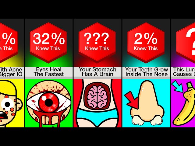 Comparison: Facts About Yourself You Didn't Know