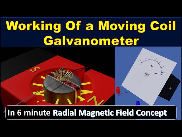 Galvanometer | moving coil galvanometer 12th class explanation construction and working animation HD