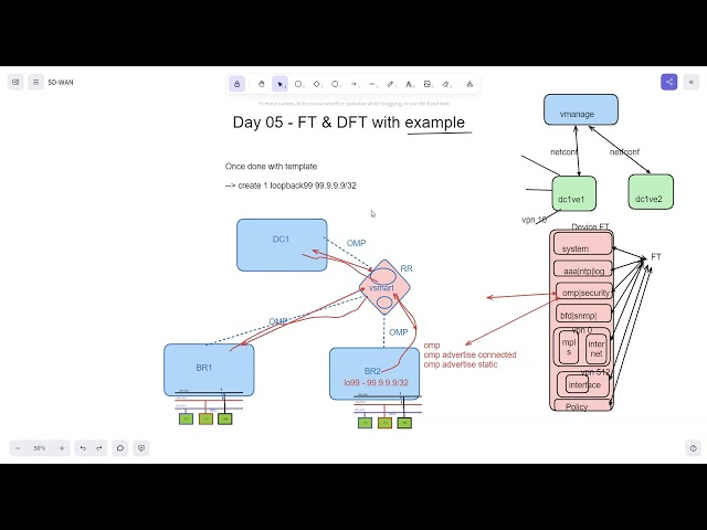 Day 05 - SD-WAN Template - Device Template & OMP