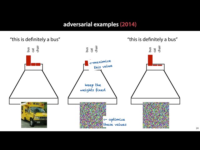 MLVU 9.2: Generative adversarial networks (GANs)