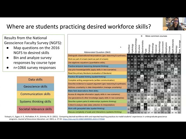 Strategies for Supporting Students' Awareness of and Preparation for the Geoworkforce