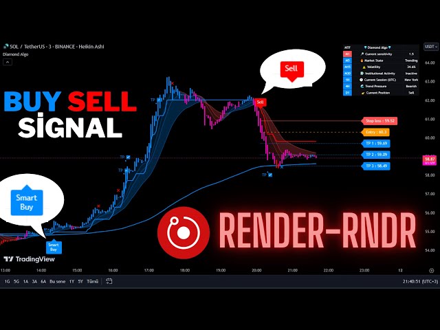 🔴Live Render(RNDR) 5 Minute Buy And Sell Signals-Trading Signals- Scalping Strategy-Diamond Algo-