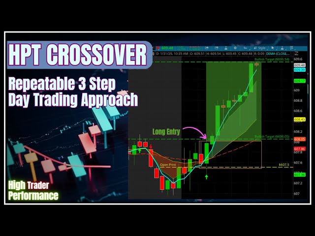 HPT Crossover Day Trading Strategy Breakdown: (Trader Boot Camp)