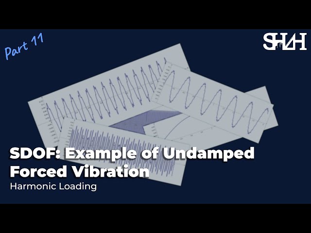 SDOF | Example of Undamped Forced Vibration | Harmonic Loading