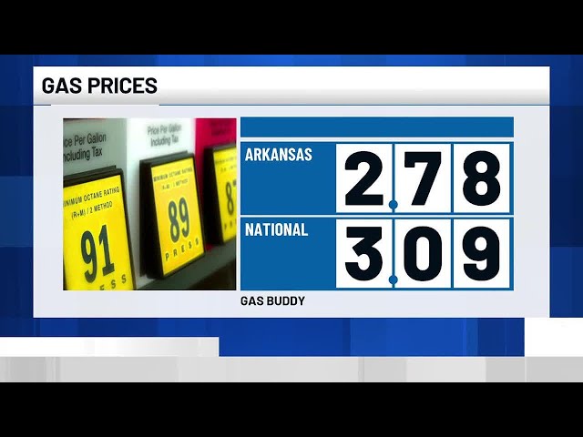 Arkansas gas prices inch up