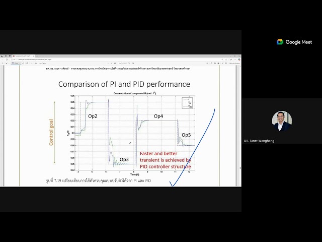 Process Control - Adaptive Control