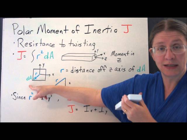 Polar Moment of Inertia