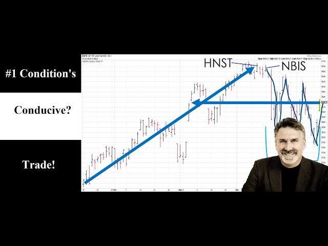 25 Trading Resolutions For 2025: Number One-Trade When Conditions Are Conducive