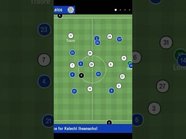 Best FM24 Mobile Tactics #shorts