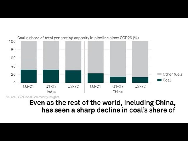 COP27 countdown No. 4: What will India do?