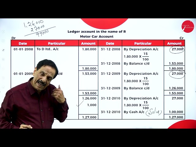 DAY 13 |ADVANCED FINANCIAL ACCOUNTING| II SEM |B.COM |ACCOUNTING FOR INSTALMENT PURCHASE SYSTEM | L7