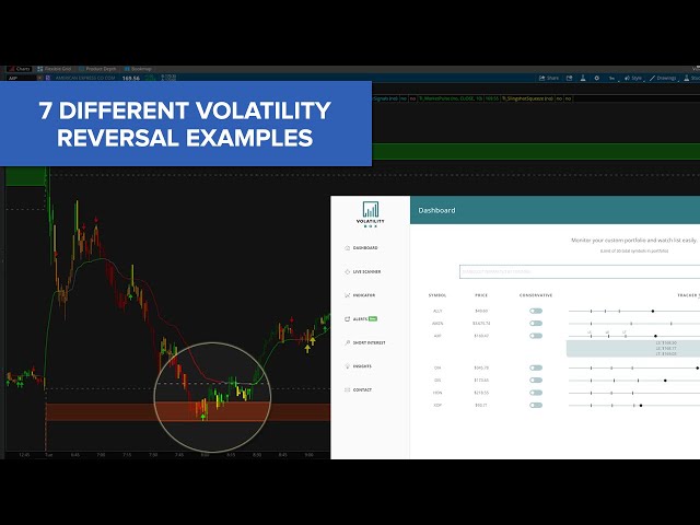 7 Examples of Stock Volatility Box Trades During a Morning Sell-Off