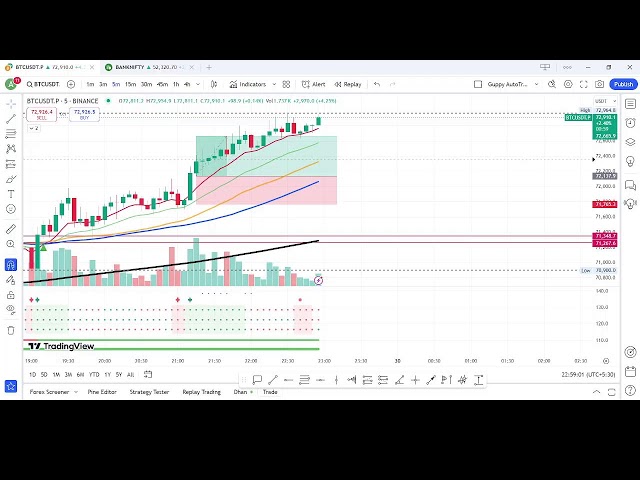 Crypto Live Trading In Hindi| 29 Oct Live Trading | Bitcoin Live