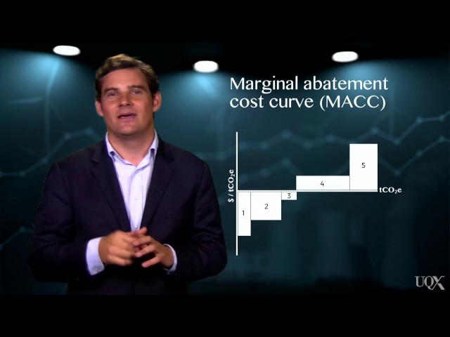 UQx Carbon101x 4.2.1.3 Marginal abatement cost curves