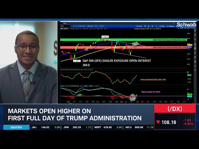 Low Liquidity, High Volatility Focus in Short Trading Week