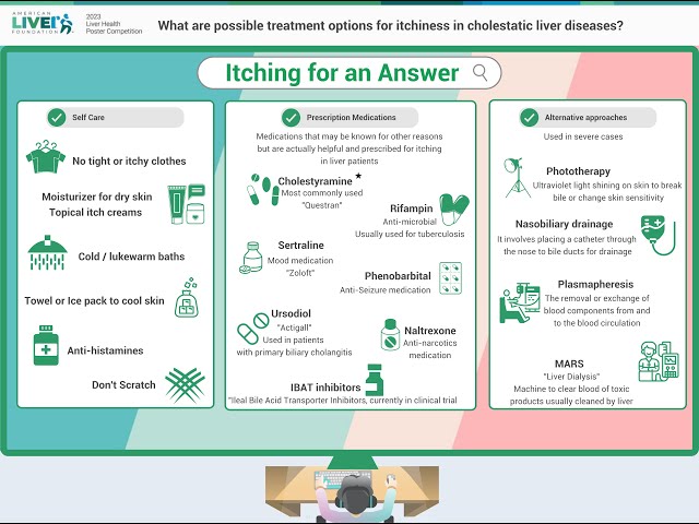 What are possible treatment options for itchiness in cholestatic liver diseases?, Media Ismael, MD