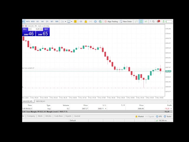 gold axuusd live trade