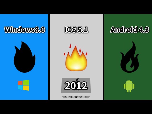 Microsoft,Android,iOS [flame]  Comparison of Emoji changes | 微软安卓iOS【火焰】emoji对比