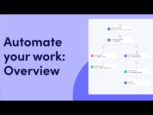 Automate your work: Overview | monday.com tutorials