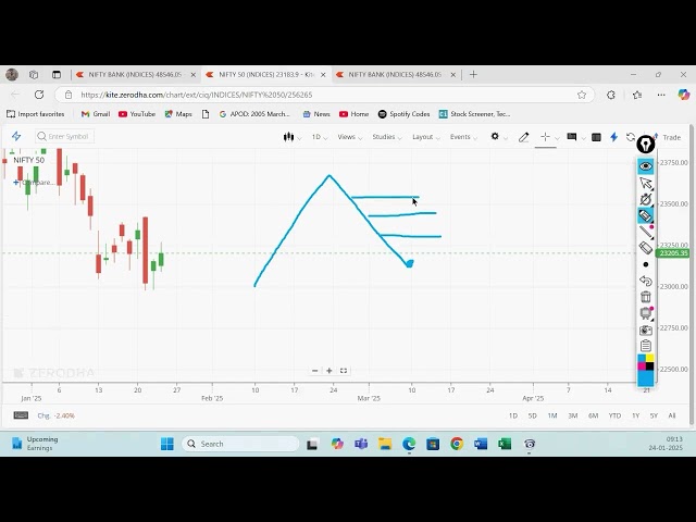 Live Training  in Stock Market by Vireshwar Sir on 24 Jan 2025