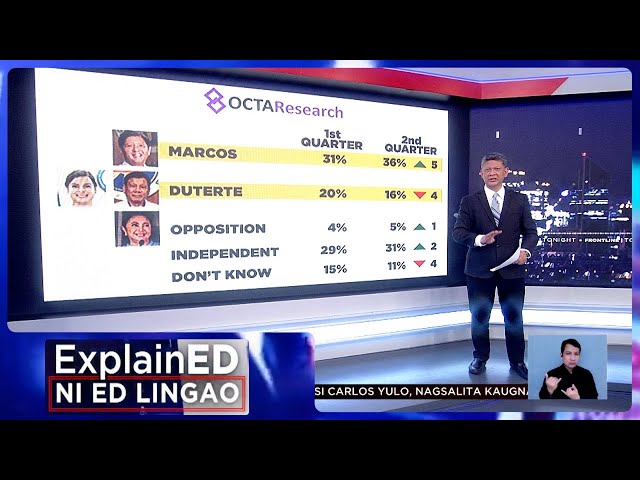 News ExplainED: Pro-Marcos vs. Pro-Duterte | Frontline Tonight