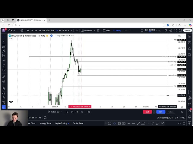 How to Win At Trading - Nas 100 Review Day 1