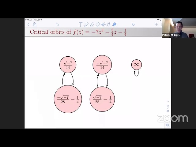 Patrick Ingram, The critical height of an endomorphism of projective space