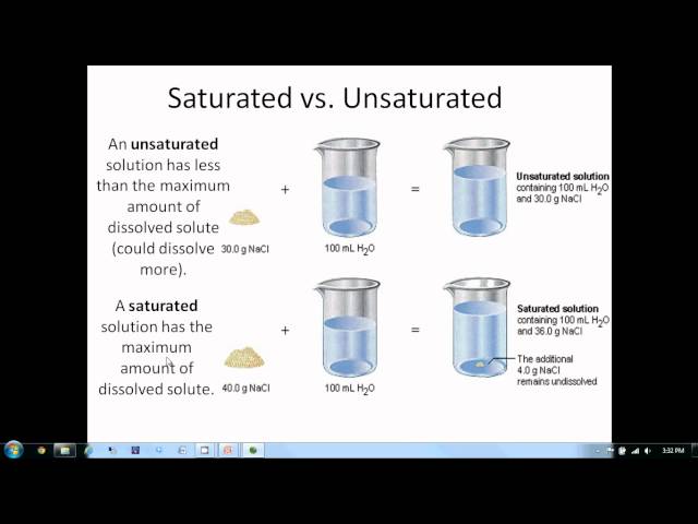 Solutions Lesson 1   Solutions and Solubility