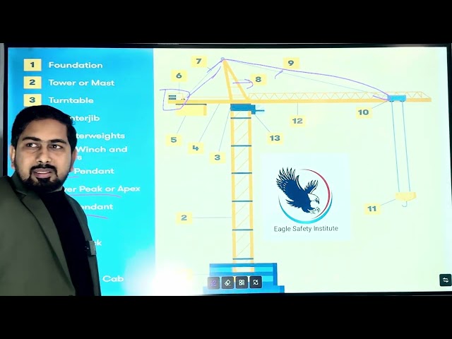 Tower crane and types of lifting