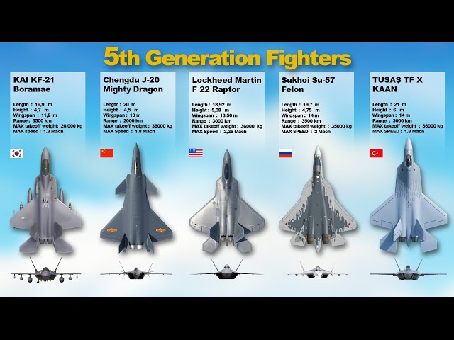 5th Generation Fighters,  Chengdu J-20,   Sukhoi Su-57,  F-22 Raptor, KAI KF 21, TUSAŞ KAAN