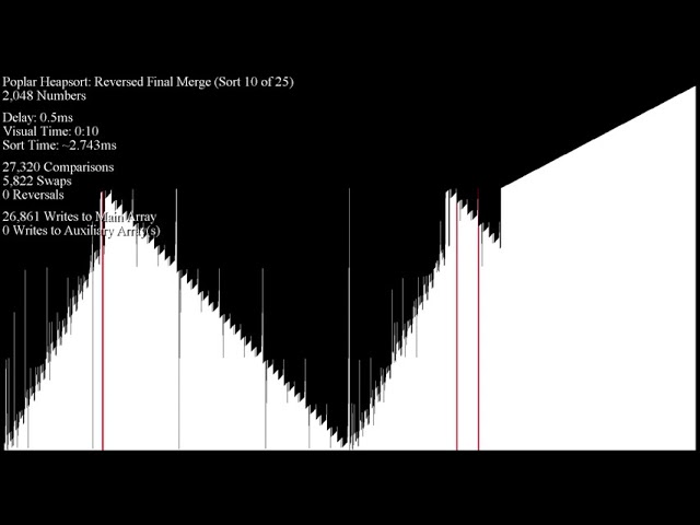 Poplar Heapsort