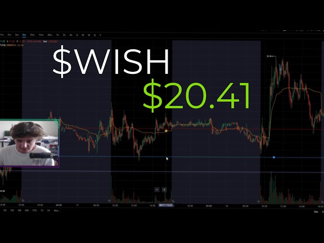 HUGE VOLUME ON $WISH