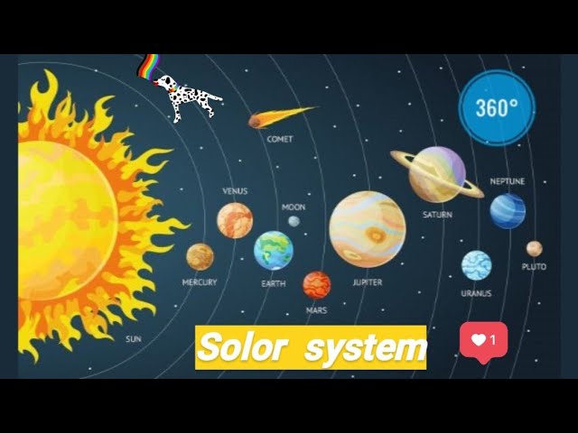 PROMO - Solor system | 360 degree video| VR | AR | Blender |Virtual reality..