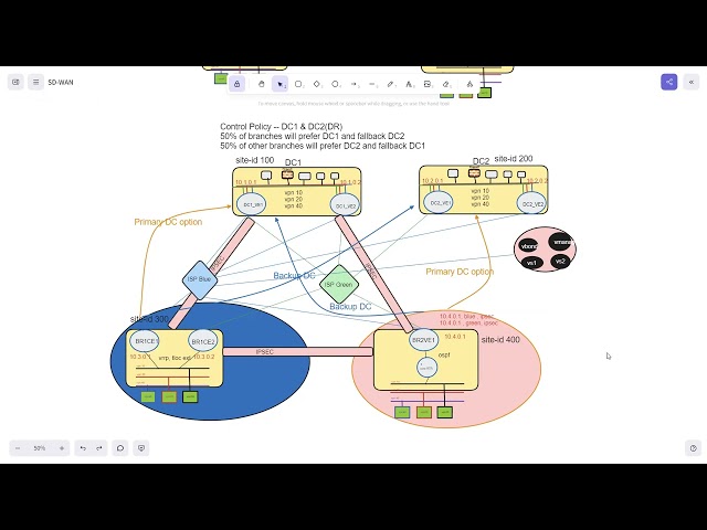 Day 08 - SD-WAN Control Policy (Prefer DC & cFlowd)