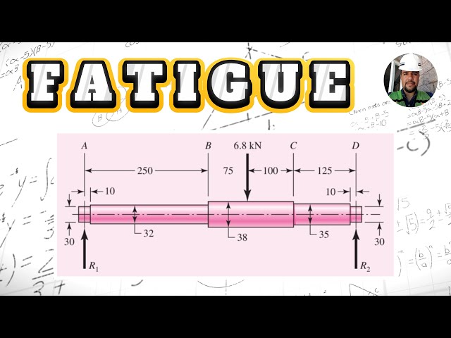 🔧 Example 6-9 SHIGLEY’S MECHANICAL ENGINEERING DESIGN Budynas & Nisbett NUMBER FATIGUE LIFE CYCLES 🔧