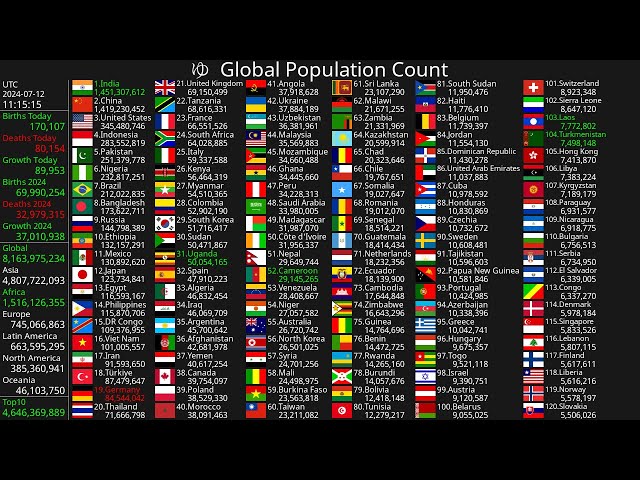 [Live] Population Count 2025