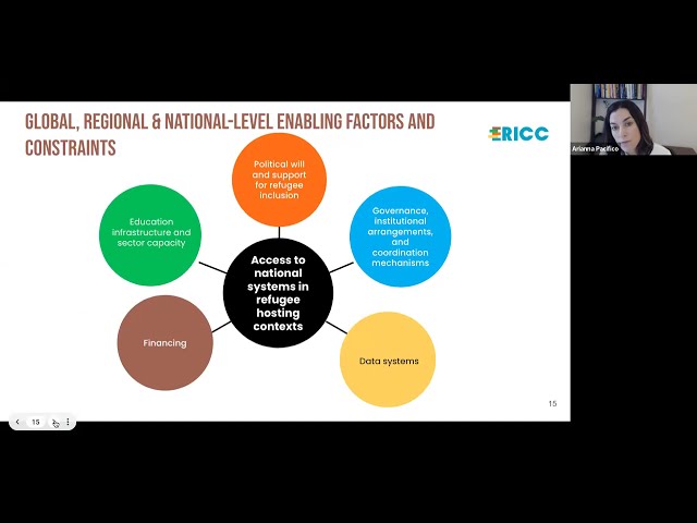 ERICC Webinar Series: Refugee Inclusion in National Education Systems