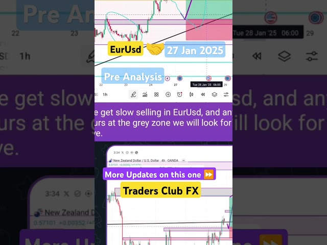 💶Ultimate Price Action Setup 🚨 Pre Analysis 🔏 27 Jan 2025 #forex #trading