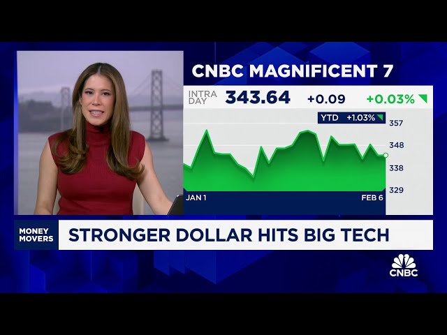 Why a stronger dollar could spell trouble for Big Tech